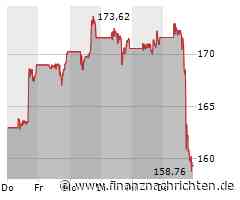 Schluss Wall Street: Nvidia top, Moderna erneut im Plus, Boeing, Tesla, Intel, Bitcoin unter ...