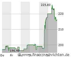 Analog Devices Aktie: Preisziele angehoben