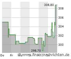 Ansys Aktie: Zusammenschluss definiert EDA-Markt neu