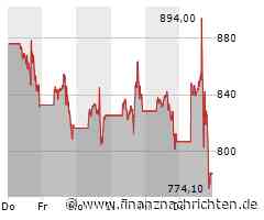 Super Micro Computer Aktie: Kursziel im Visier