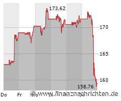 US-Schluss: Zinssorgen und Boeing vermiesen Nvidia-Party