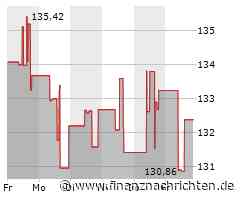 Aktie von Digital Realty Trust: Kurs heute nahezu konstant (131,3966 €)