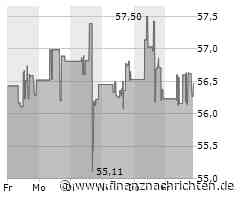 Fortinet-Aktie mit Kursgewinnen (56,6104 €)