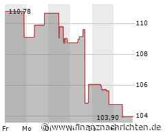 Kursgewinne für das Wertpapier von PulteGroup (105,2850 €)