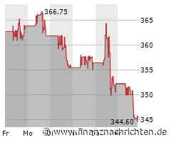 John Deere-Aktie verliert 1,25 Prozent (345,1740 €)