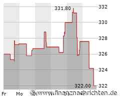 Aktienmarkt: Aktie von Humana kann sich nicht behaupten (321,8368 €)