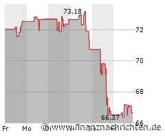 Aktie von Charles Schwab: Kurs heute nahezu konstant (66,7398 €)