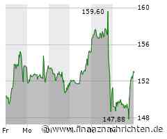 Wall Street: Positiver Wochenschluss, Nvidia mit neuem Rekord - AMD, Tesla, Meta, Intel, Apple ...