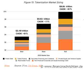 Krypto News: Tokenisierungs-Coin Ondo steigt in 4 Monaten um 3.784 % auf ATH