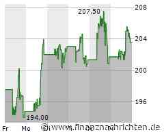 Applied Materials Aktie: US-Ermittlungen Belasten