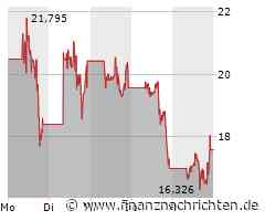 GameStop Aktie: Sinkflug und Spekulationen