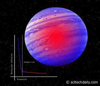 Molecular Magic: How Supercritical Fluids Blur the Lines of Matter