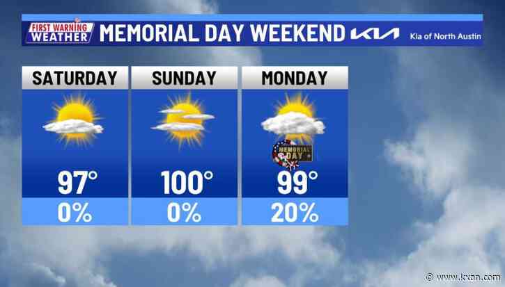 Severe threat fading tonight, but record heat this weekend
