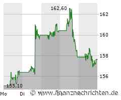 IBM Aktie: Stagnation trotz positiver Entwicklungen