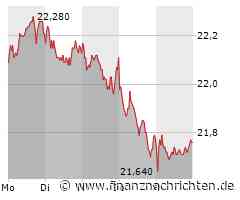 Fast 20% Kurschance bei Deutsche Telekom - und auch die Dividende hat Mega-Potenzial