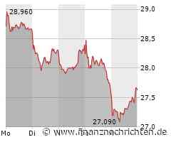 Bayer, BioNTech, CureVac, E.On, Nel ASA - 4investors Aktien Top-News