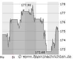 Apple: Noch bullisher ist niemand