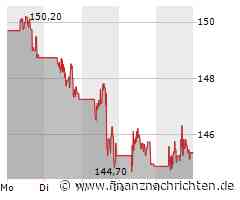 Chevron Aktie: Insiderverkäufe und Fusionsspannungen