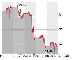 PayPal Aktie: Verkaufssignale und Investorenvertrauen