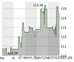 Datadog A Aktie: Solide Finanzkennzahlen trotz Rückgang