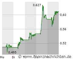 Nel ASA Aktie: Aufwärtstrend deutlich erkennbar