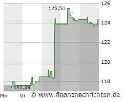 Electronic Arts Aktie: Strategische Preismodelle im Fokus