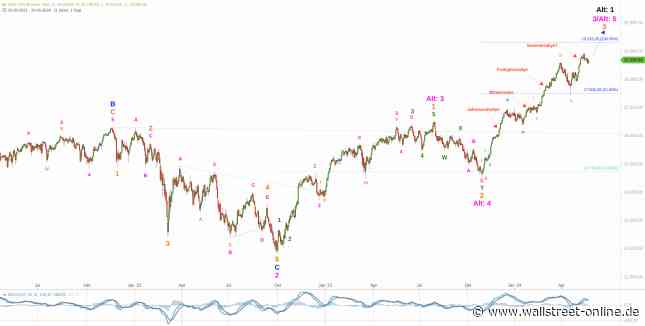 Elliott Wellen Analyse: DAX und DJI zeigen Schwäche in der Sommerrallye