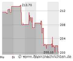Biogen Aktie: Sammelklage wegen Irreführung