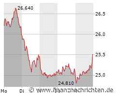 Lanxess: Das war echt nicht gut. Jetzt geht es um die Wurst!