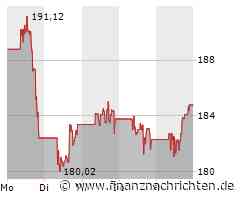 JPMorgan Aktie: Neue Datenlösung für institutionelle Investoren