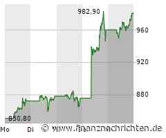 Nvidia Aktie: Sensationelles Kursziel Nach Ergebnissen