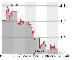 Nach schwacher Performance wird die nächste Woche für Barrick Gold richtig wichtig!