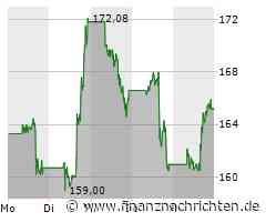 Tesla in der Krise - Leasingunternehmen sollen mit Rabatten gelockt werden