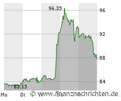 Nvidia im Freudentaumel, Nel ASA wagt den Sprung, Aktionäre von TUI hoffen auf die EZB und bei BioNTech wird wieder spekuliert