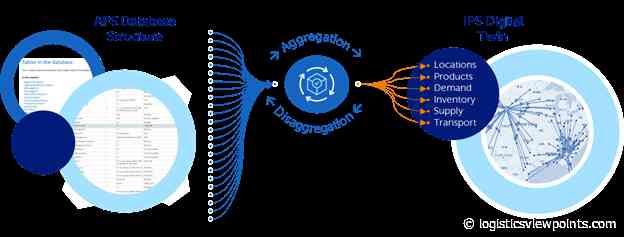 Supply Chain Optimization: Leveraging Integrated Scenario Planning as a Margin Multiplier