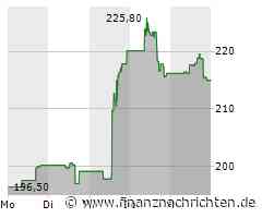 Analog Devices Aktie: Umsatz übertrifft Erwartungen
