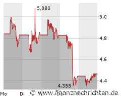 Nio Aktie: Herausforderungen trotz Wachstumspotenzial