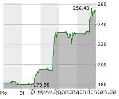 First Solar-Aktie: 37% Aktien- und 270% Zertifikatgewinn! Geht der Wahnsinn weiter?