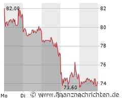 PDD: Pinduoduo und Temu-Holding stoßen Alibaba beim Börsenwert vom Thron