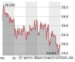 RWE: Kurszielerhöhung - Schafft die Aktie jetzt den Sprung über den Widerstand?