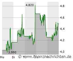 Gamestop bleibt im Abwärtstrend, auch AMC Entertainment gleitet in Richtung Kurskeller zurück, Blackberry macht es sich dort schon länger bequem und ein Nachruf auf Bed Bath & Beyond