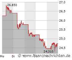 BYD Aktie: Trendwende oder weiterer Abstieg?