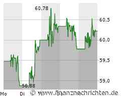 Walmart Aktie: Großaktionär reduziert Beteiligung