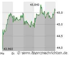 Bei Fuchs Petrolub geht es jetzt ans Eingemachte. Seien Sie vorbereitet!