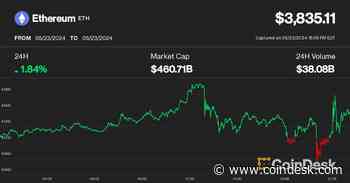 Wild Bitcoin, Ether Price Swings Amid Spot ETH ETF Decision Trigger $350M Liquidations