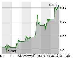 Nel Asa: Aktie steigt nach Lizenzdeal mit Reliance Industries