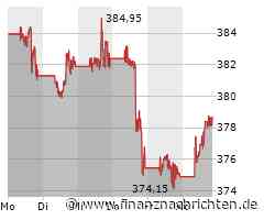 Warren Buffet verrät: Das Beste, in das man investieren kann, ist…