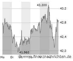 DWS: Trading-Tipp mit 155-Prozent-Chance