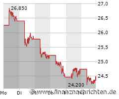 Tesla schwer unter Druck, BYD geht in die Offensive, Volkswagen kann bei günstigen E-Autos nicht mithalten und auch Mercedes-Benz fokussiert sich auf andere Bereiche