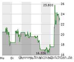 GameStop führt erneut Kapitalerhöhung durch - Weiteres Abwärtspotenzial bei Tesla
